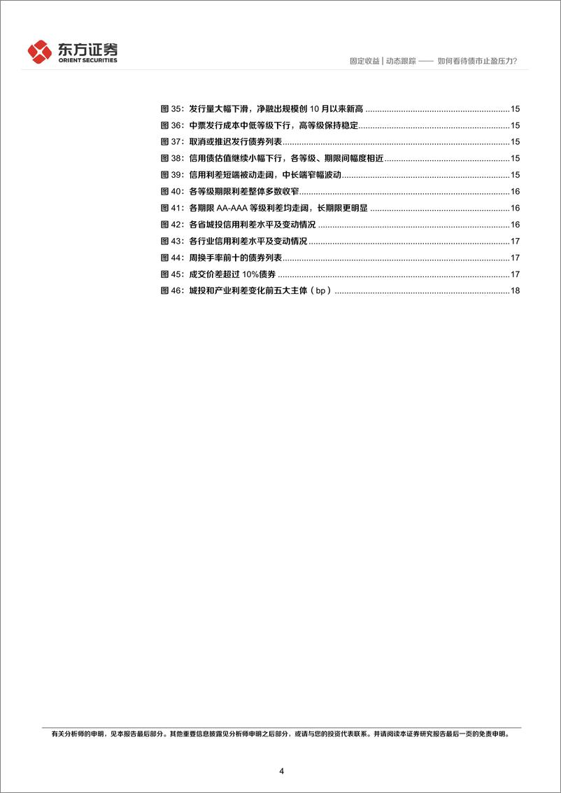 《固定收益市场观察：如何看待债市止盈压力？-241230-东方证券-20页》 - 第4页预览图