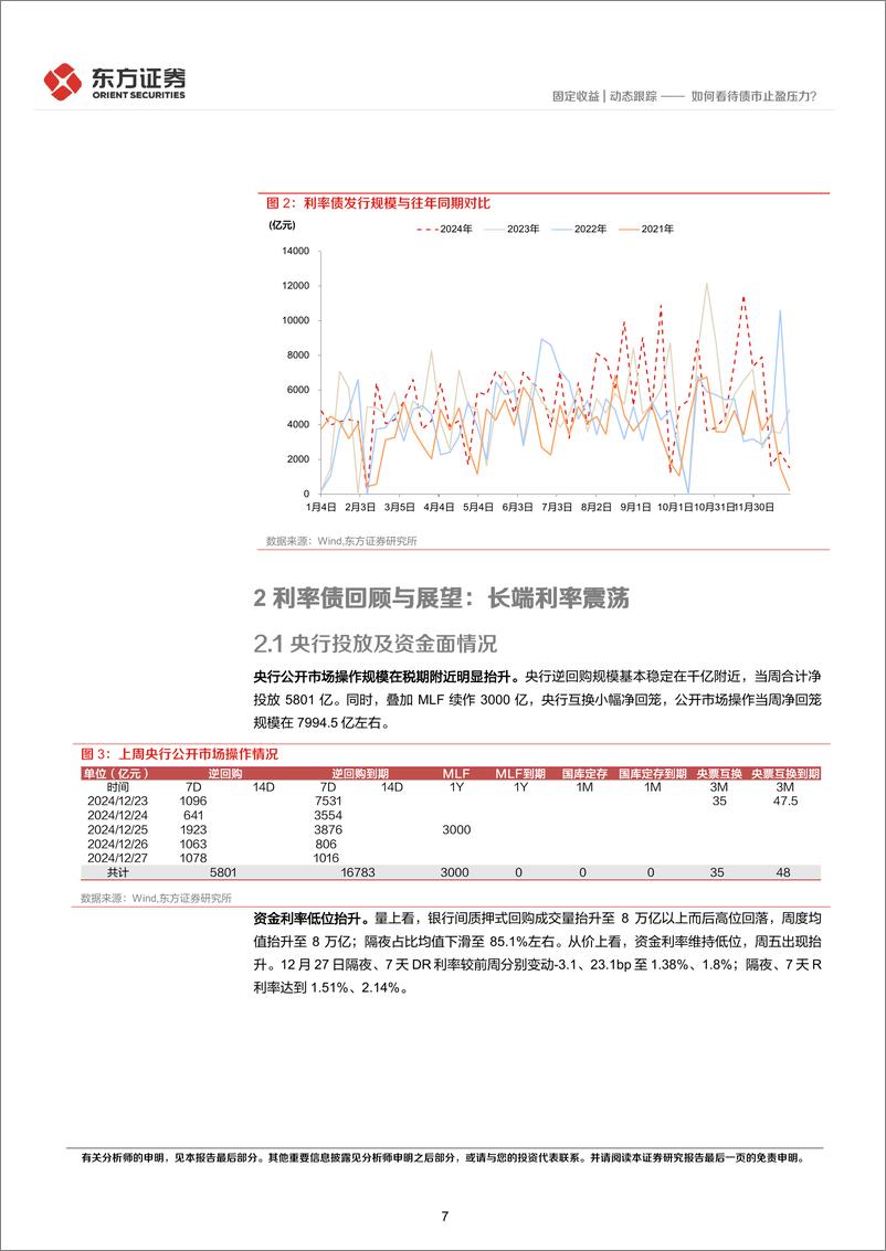 《固定收益市场观察：如何看待债市止盈压力？-241230-东方证券-20页》 - 第7页预览图