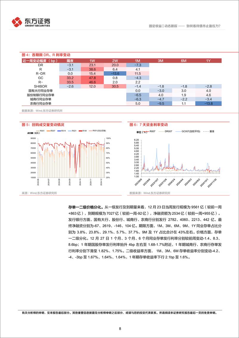 《固定收益市场观察：如何看待债市止盈压力？-241230-东方证券-20页》 - 第8页预览图