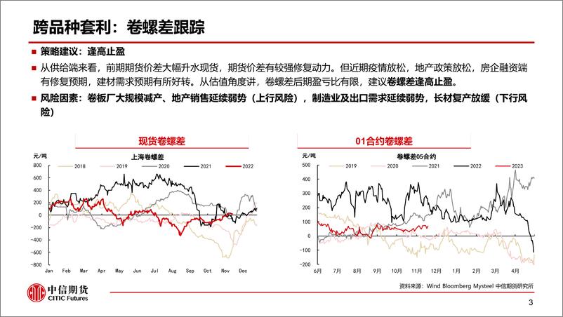 《黑色套利策略周报：补库预期延续，钢厂利润承压-20221113-中信期货-17页》 - 第5页预览图