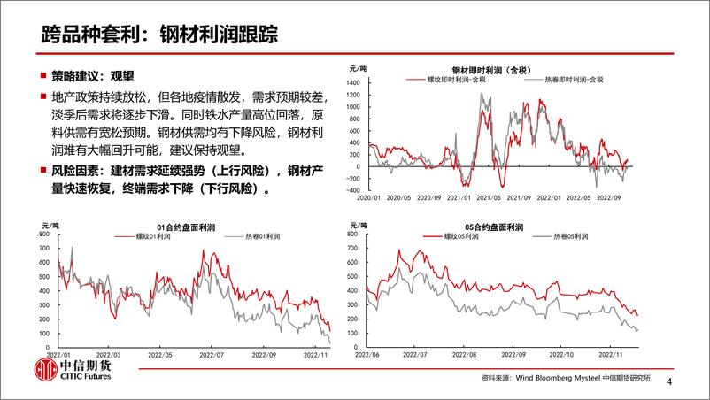 《黑色套利策略周报：补库预期延续，钢厂利润承压-20221113-中信期货-17页》 - 第6页预览图