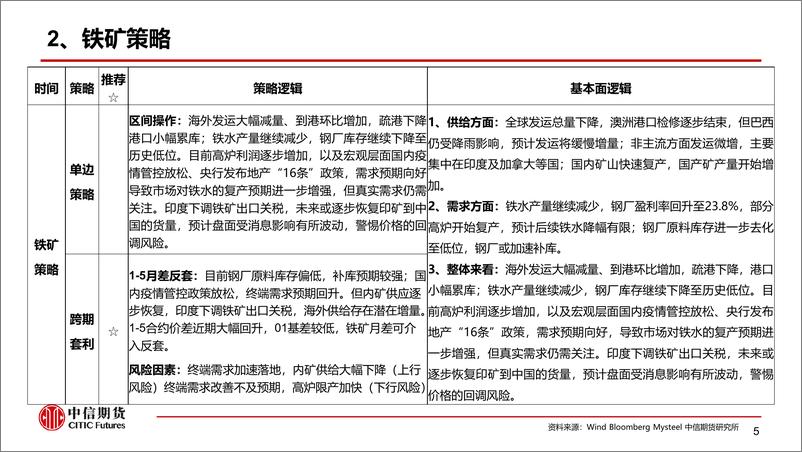 《黑色套利策略周报：补库预期延续，钢厂利润承压-20221113-中信期货-17页》 - 第7页预览图