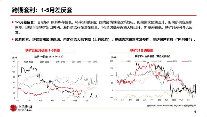 《黑色套利策略周报：补库预期延续，钢厂利润承压-20221113-中信期货-17页》 - 第8页预览图