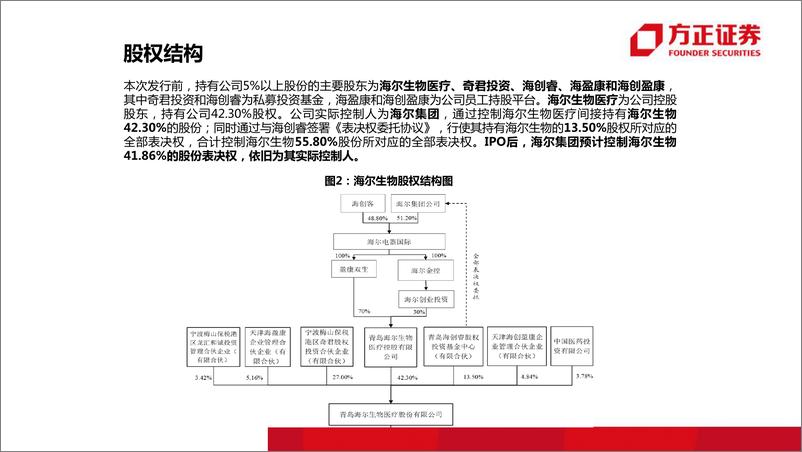 《医药生物行业：海尔生物，低温储存综合解决方案引领者-20190601-方正证券-37页》 - 第6页预览图