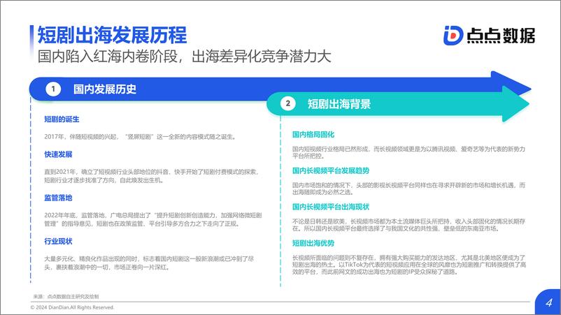 《2024Q1海外热门短剧应用趋势洞察报告-广大大-2024.5-38页》 - 第4页预览图