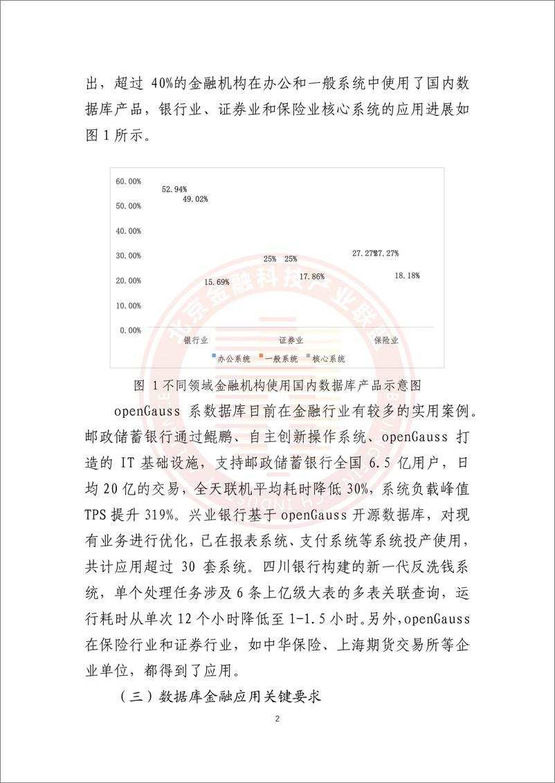 《openGauss金融应用关键能力研究报告-45页》 - 第5页预览图