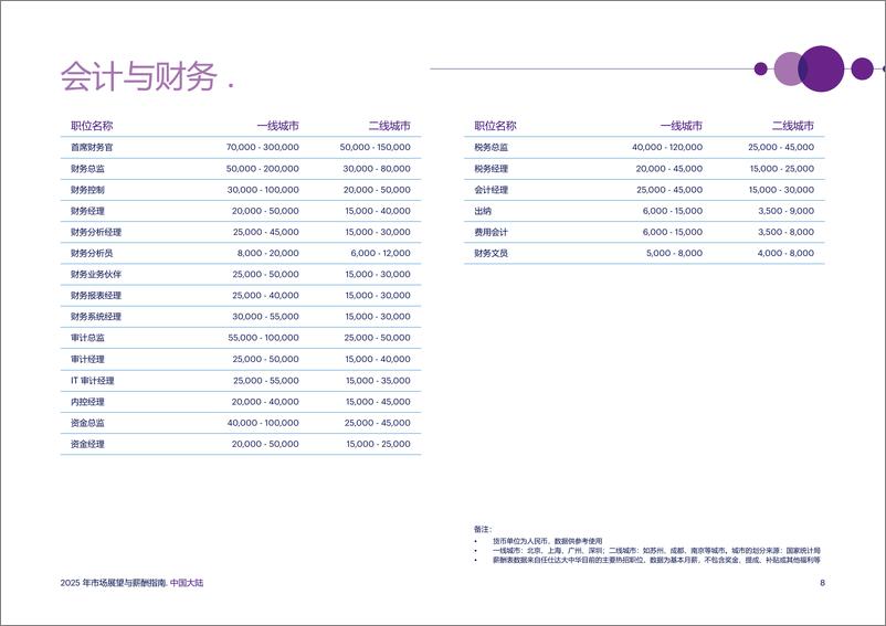 《2025年市场展望与薪酬指南报告-43页》 - 第8页预览图