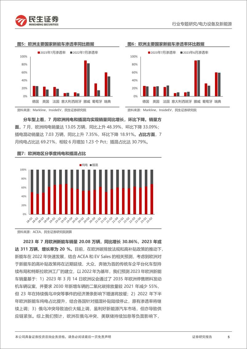 《电力设备及新能源行业EV观察系列145：7月欧洲新能车销量环比下降，渗透率同比持续上升-20230821-民生证券-21页》 - 第6页预览图