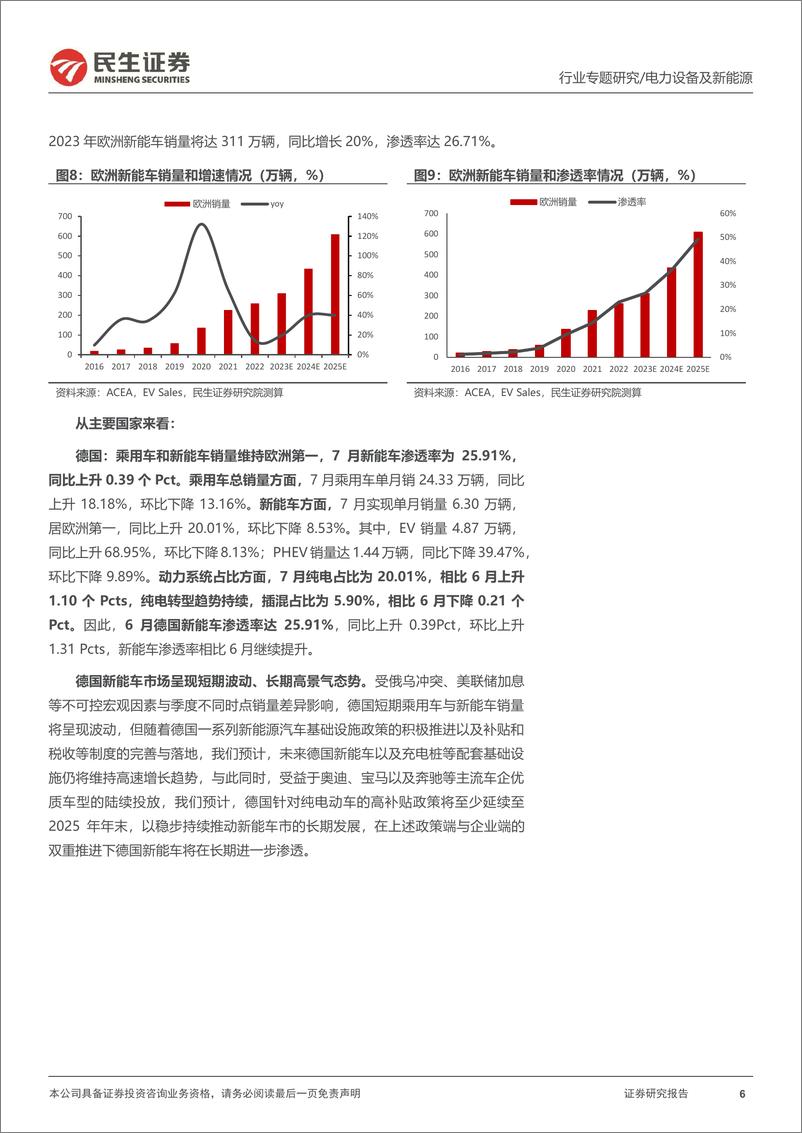 《电力设备及新能源行业EV观察系列145：7月欧洲新能车销量环比下降，渗透率同比持续上升-20230821-民生证券-21页》 - 第7页预览图