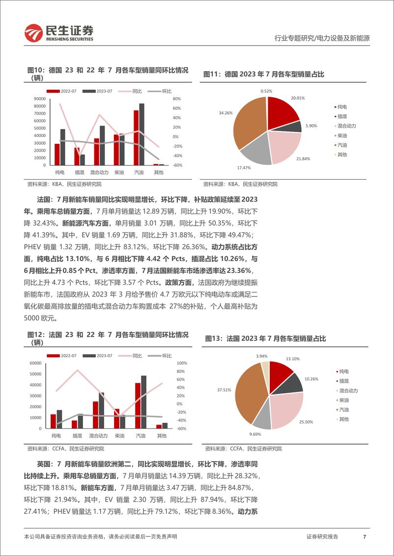 《电力设备及新能源行业EV观察系列145：7月欧洲新能车销量环比下降，渗透率同比持续上升-20230821-民生证券-21页》 - 第8页预览图