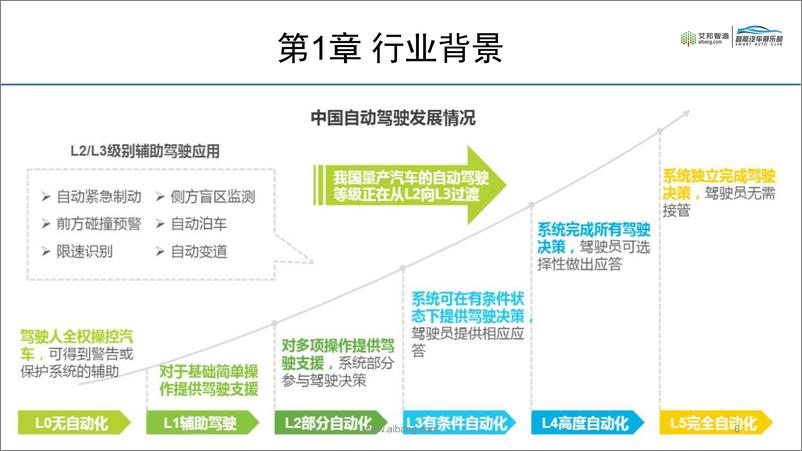 《2021年汽车毫米波雷达产业链报告-184页》 - 第7页预览图