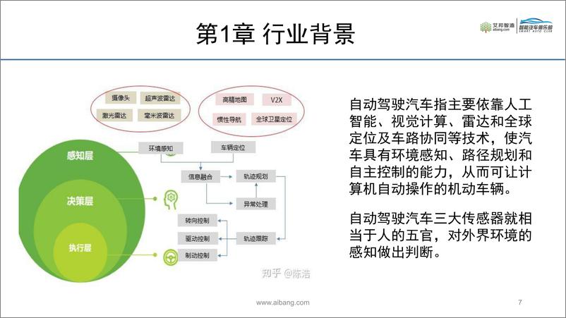 《2021年汽车毫米波雷达产业链报告-184页》 - 第8页预览图