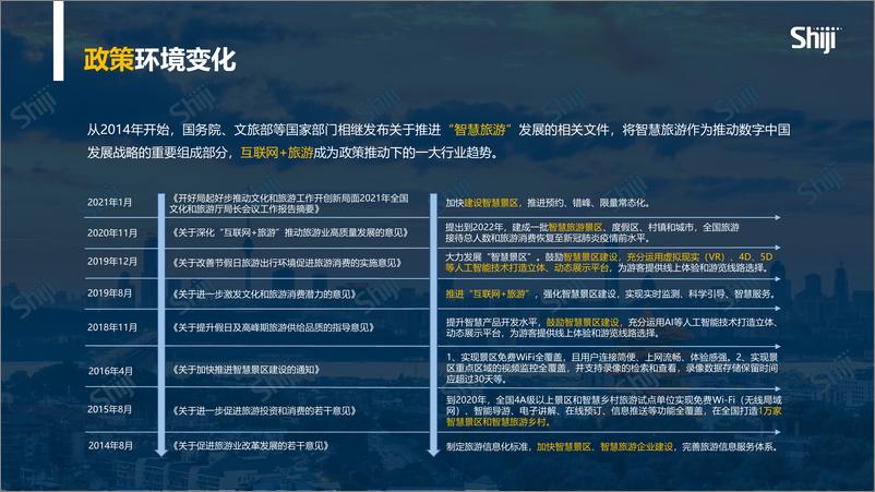 《2022年中国旅游目的地四个一体化建设报告-石基信息》 - 第6页预览图