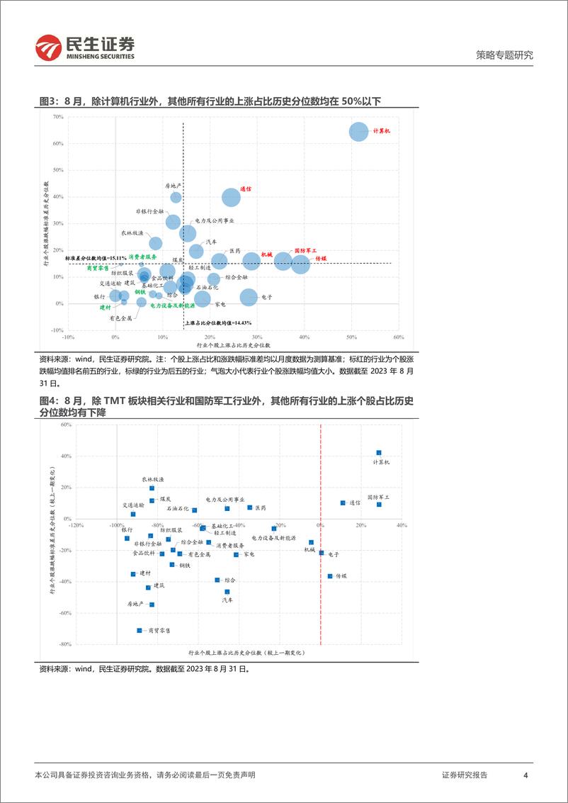 《策略专题研究：风格洞察与性价比追踪系列（二十），黑暗尽处有光明-20230902-民生证券-26页》 - 第5页预览图