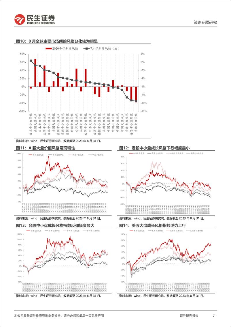 《策略专题研究：风格洞察与性价比追踪系列（二十），黑暗尽处有光明-20230902-民生证券-26页》 - 第8页预览图