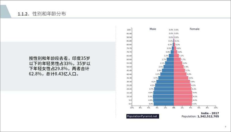 《2019印度市场入门策略白皮书-Facebook&白鲸出海-2019.5-119页》 - 第8页预览图