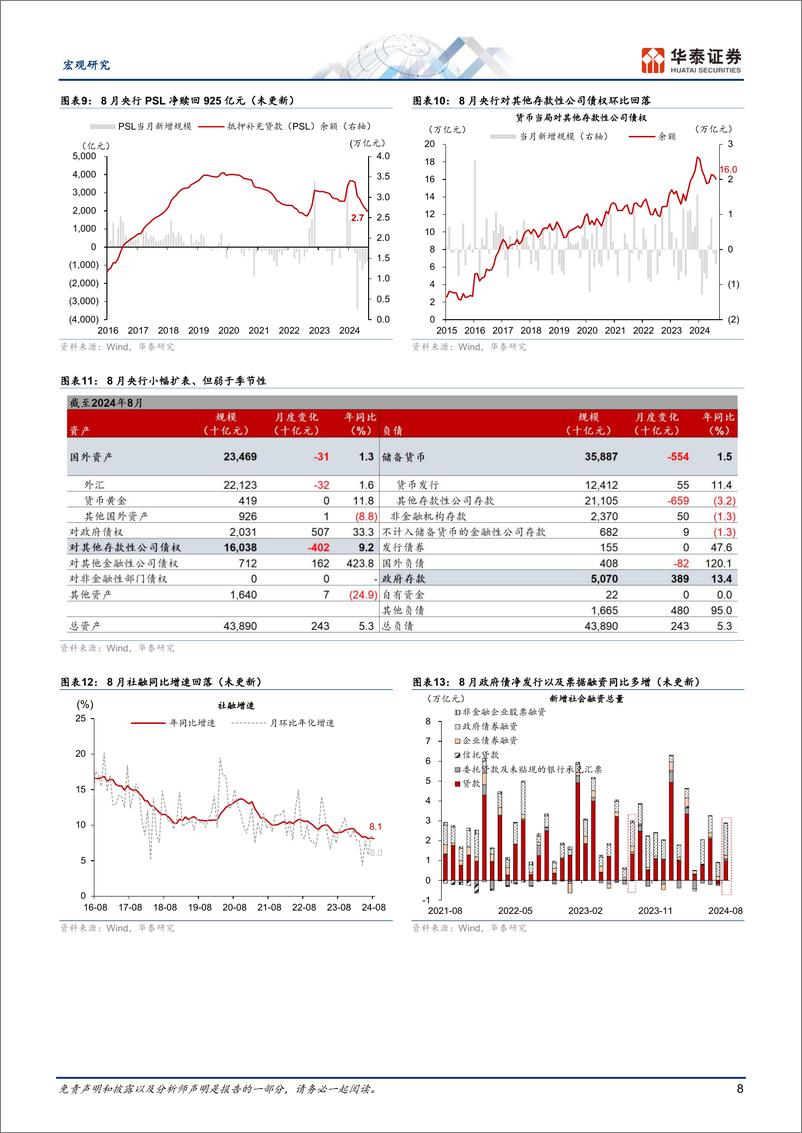 《宏观专题研究-政府投融资观察双周报｜第20期：9月专项债加速发行，基建投资边际改善-240929-华泰证券-27页》 - 第8页预览图