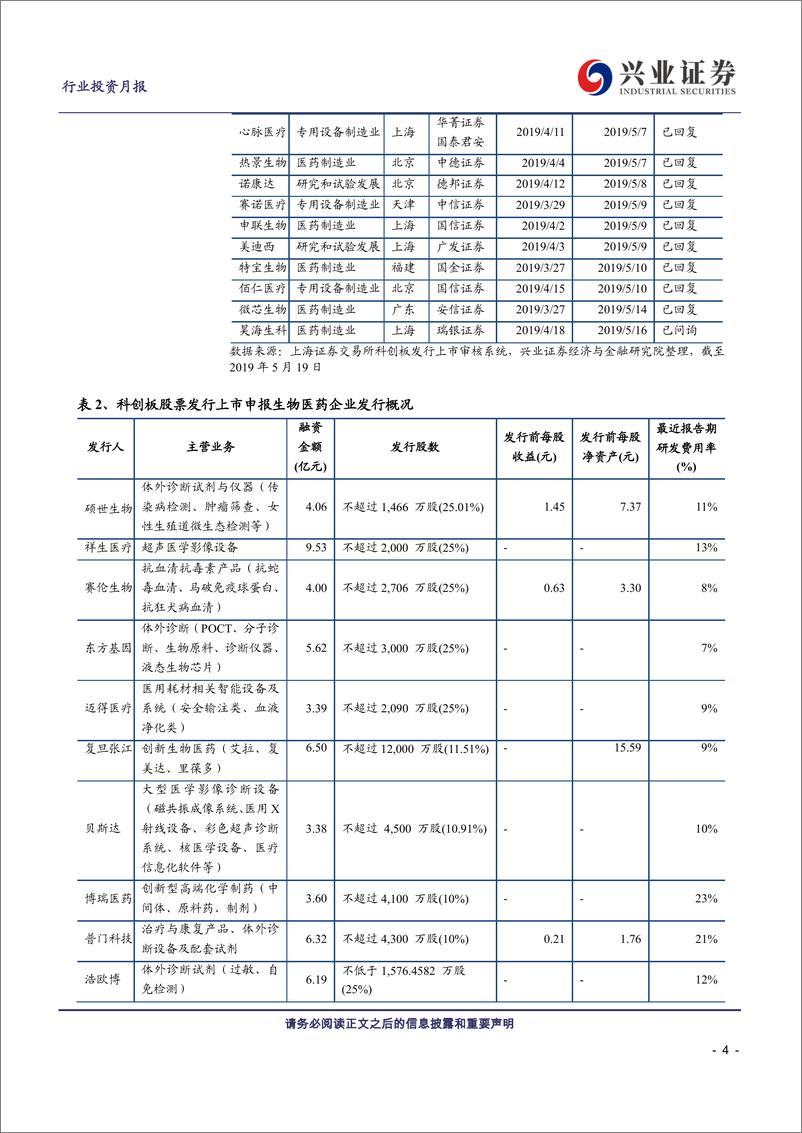 《医药生物行业科创板生物医药投资定期报告：科创板生物医药投资手册第3期-20190519-兴业证券-19页》 - 第5页预览图