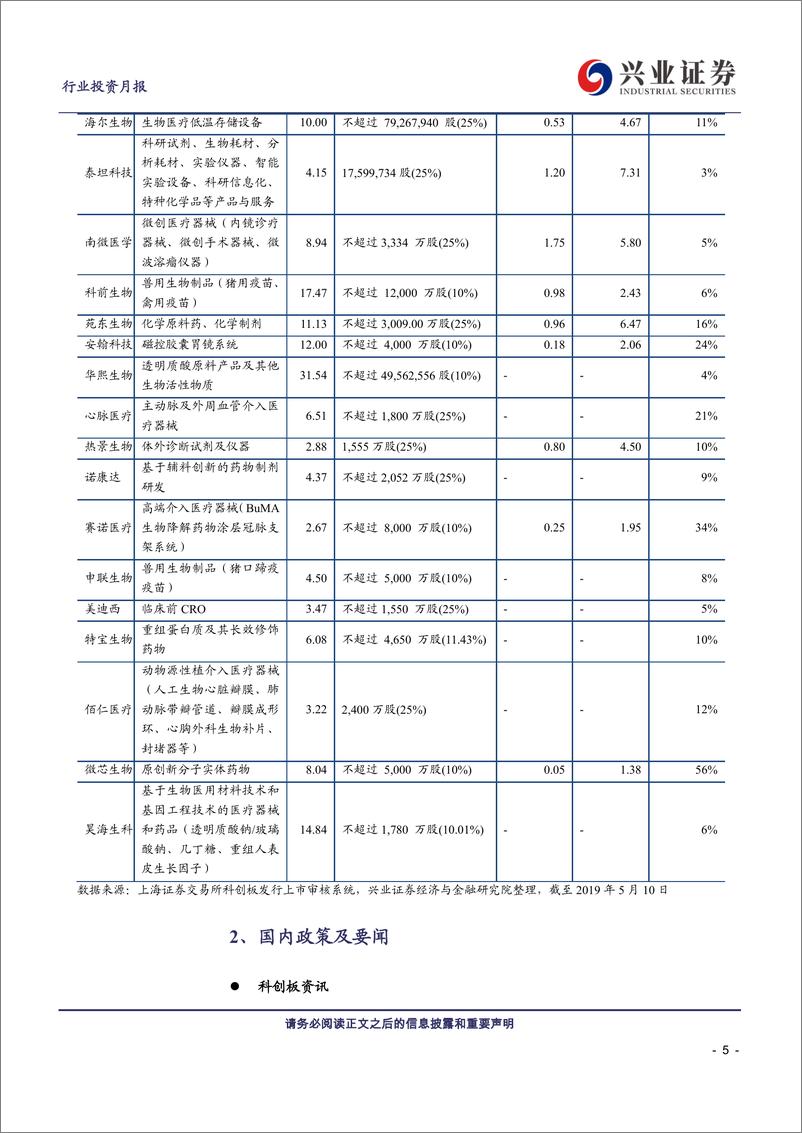 《医药生物行业科创板生物医药投资定期报告：科创板生物医药投资手册第3期-20190519-兴业证券-19页》 - 第6页预览图