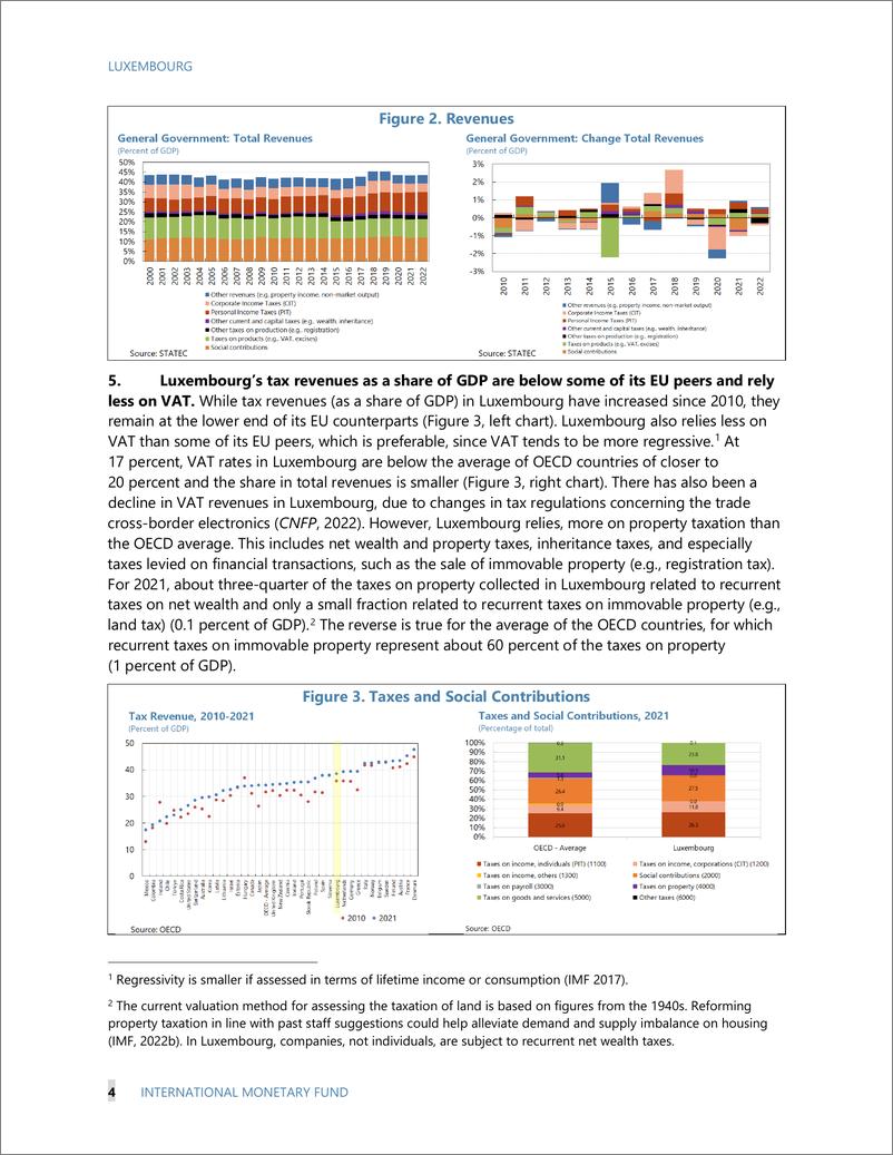 《IMF-卢森堡：精选问题（英）-2024.6-17页》 - 第5页预览图