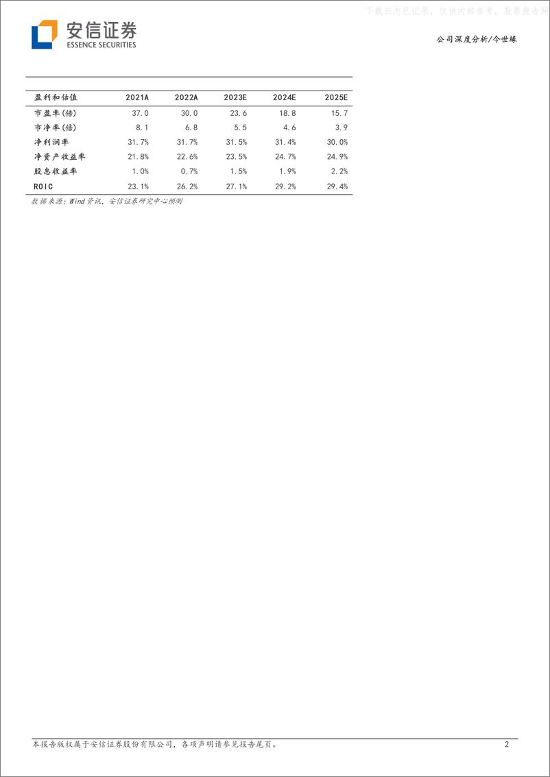 《安信证券-今世缘(603369)站在新的起点-230602》 - 第2页预览图