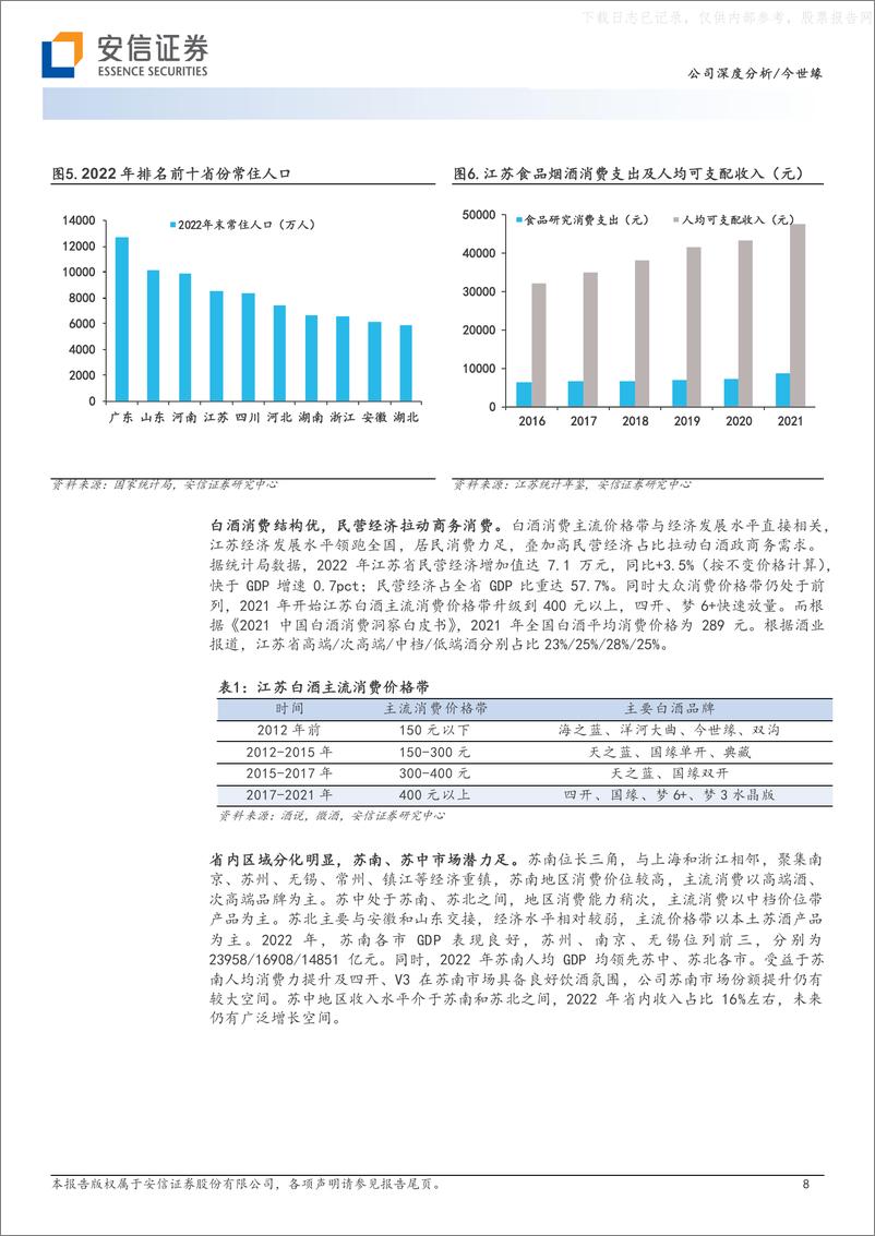 《安信证券-今世缘(603369)站在新的起点-230602》 - 第8页预览图