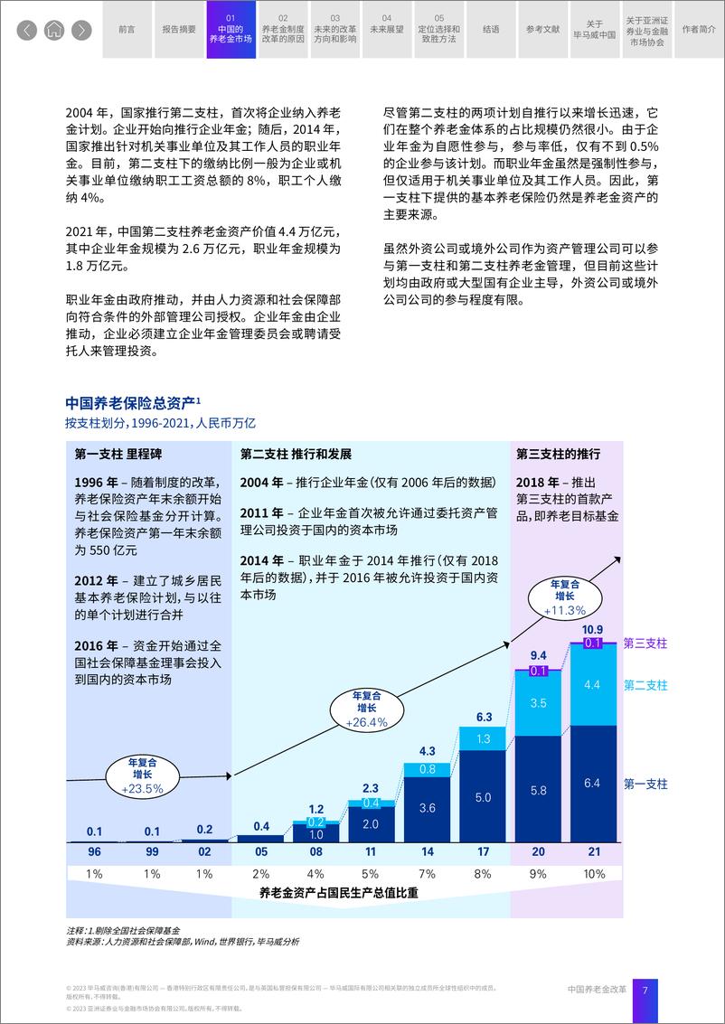 《毕马威-中国养老金改革：全球资产管理公司在市场改革中的致胜策略-2023-34页》 - 第8页预览图