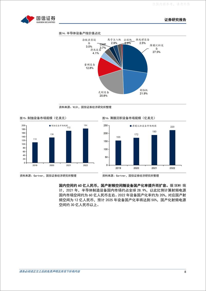 《国信证券-射频电源行业专题：等离子体加工设备核心零部件，实现设备自主可控的必要条件-230419》 - 第8页预览图