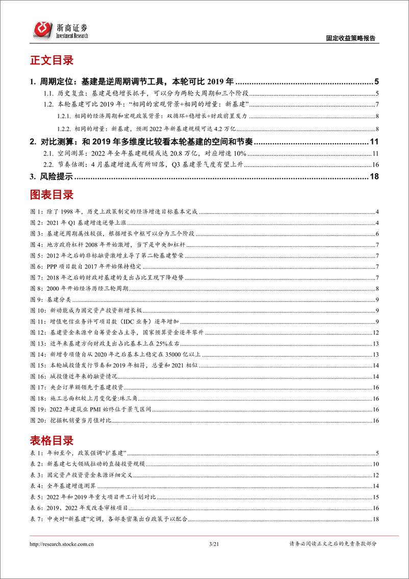 《稳增长系列研究报告：新旧基建的内涵及测算-20220516-浙商证券-21页》 - 第4页预览图