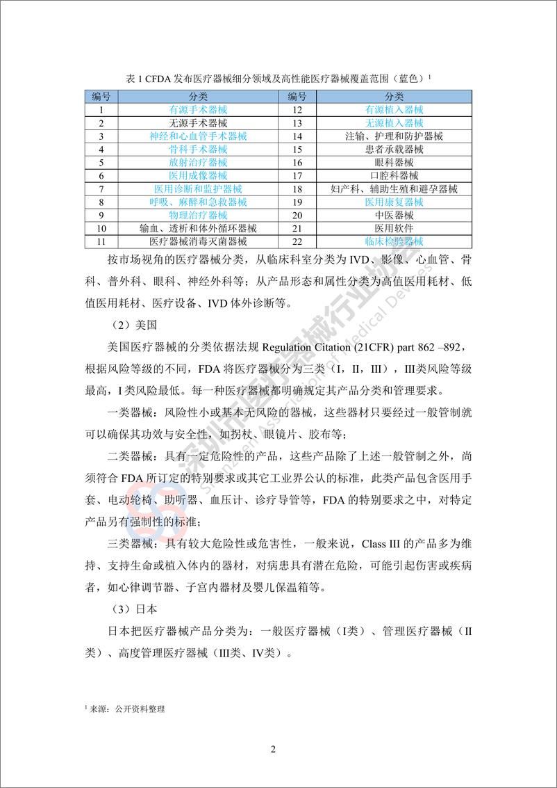 《深圳市医疗器械产业专利导航分析报告-深圳市医疗器械行业协会》 - 第7页预览图