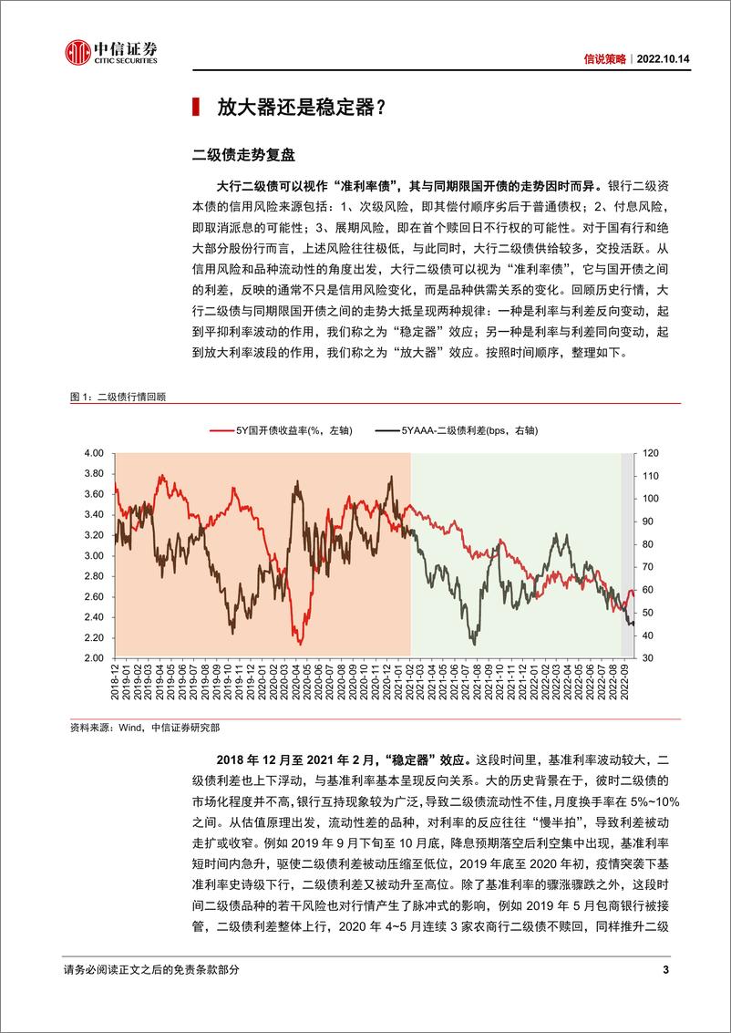 《信说策略：放大器还是稳定器？二级债复盘与前瞻-20221014-中信证券-15页》 - 第4页预览图