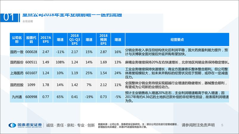 《医药行业年报业绩前瞻专题：业绩稳健，板块相对优势突出-20190217-国泰君安-33页》 - 第6页预览图