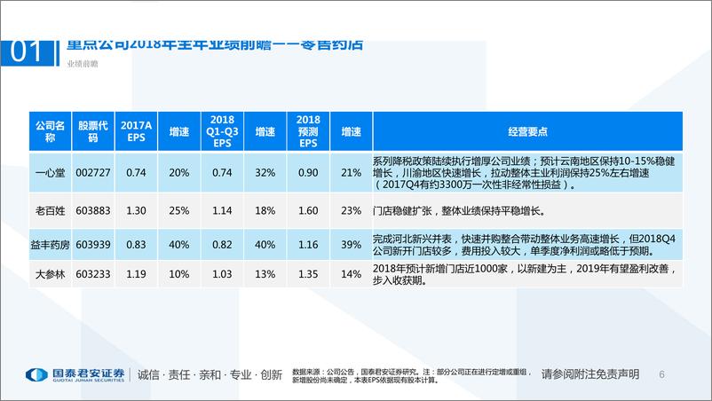 《医药行业年报业绩前瞻专题：业绩稳健，板块相对优势突出-20190217-国泰君安-33页》 - 第7页预览图