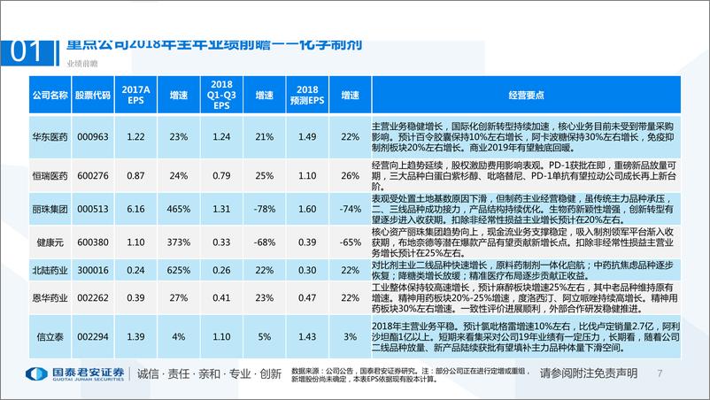 《医药行业年报业绩前瞻专题：业绩稳健，板块相对优势突出-20190217-国泰君安-33页》 - 第8页预览图