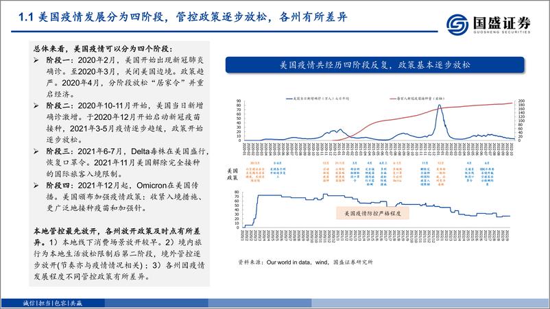 《社会服务商贸零售行业2023年策略报告：以海外为鉴，看国内疫情复苏及标的投资机会-20230108-国盛证券-96页》 - 第5页预览图