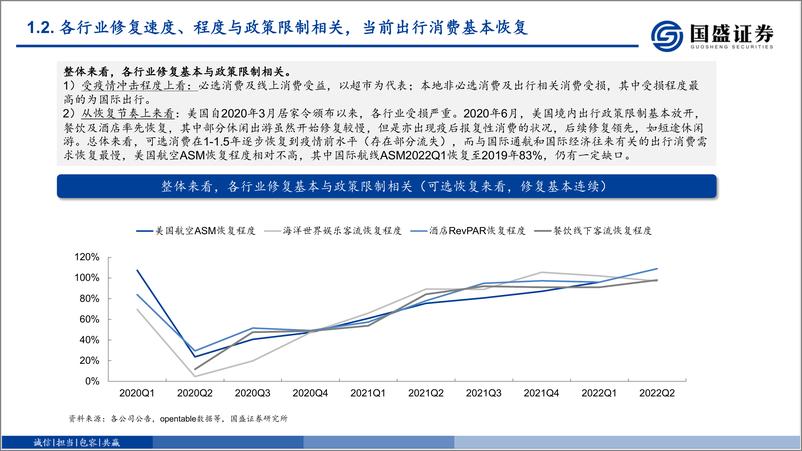 《社会服务商贸零售行业2023年策略报告：以海外为鉴，看国内疫情复苏及标的投资机会-20230108-国盛证券-96页》 - 第6页预览图