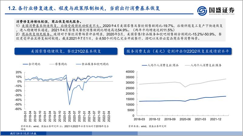 《社会服务商贸零售行业2023年策略报告：以海外为鉴，看国内疫情复苏及标的投资机会-20230108-国盛证券-96页》 - 第7页预览图