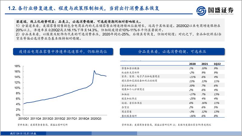 《社会服务商贸零售行业2023年策略报告：以海外为鉴，看国内疫情复苏及标的投资机会-20230108-国盛证券-96页》 - 第8页预览图