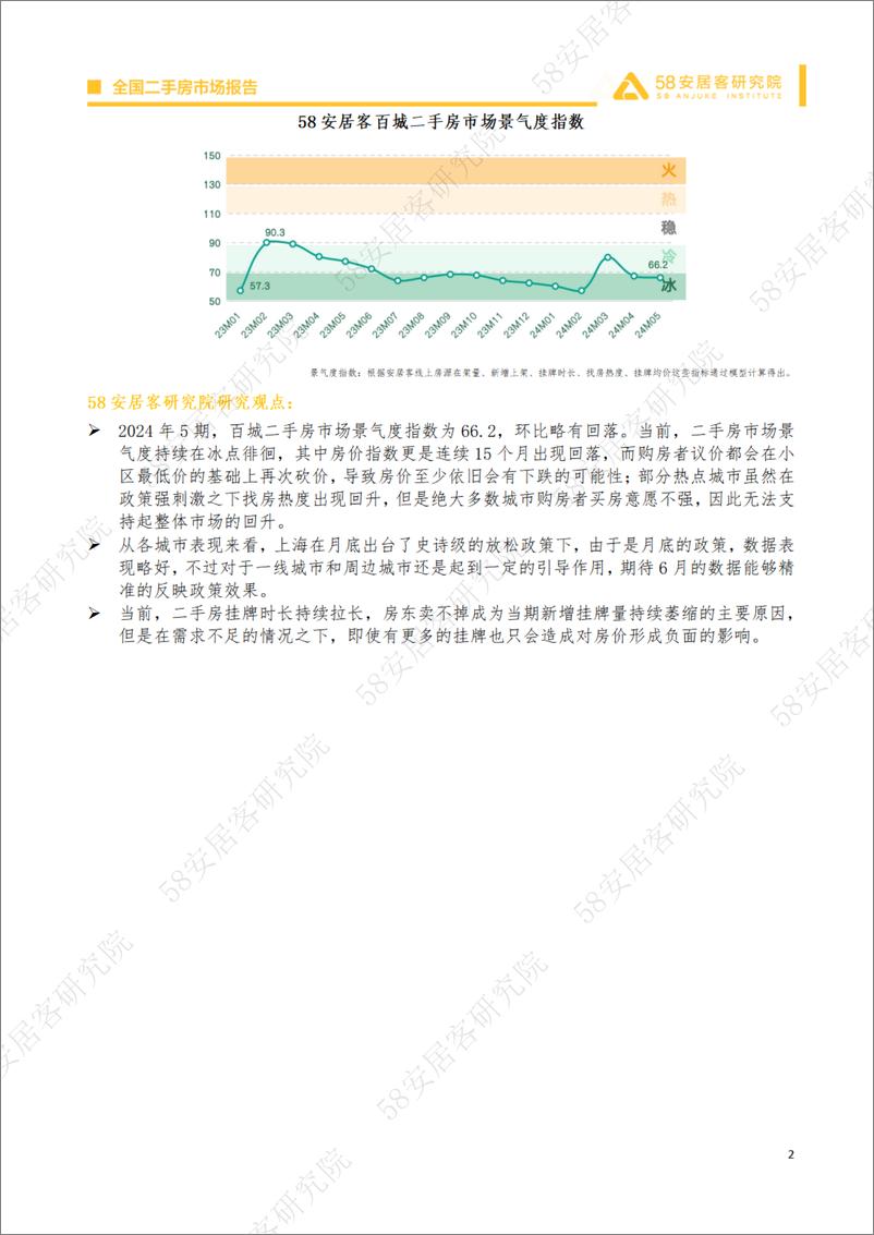 《2024年5月全国二手房市场月报-14页》 - 第2页预览图