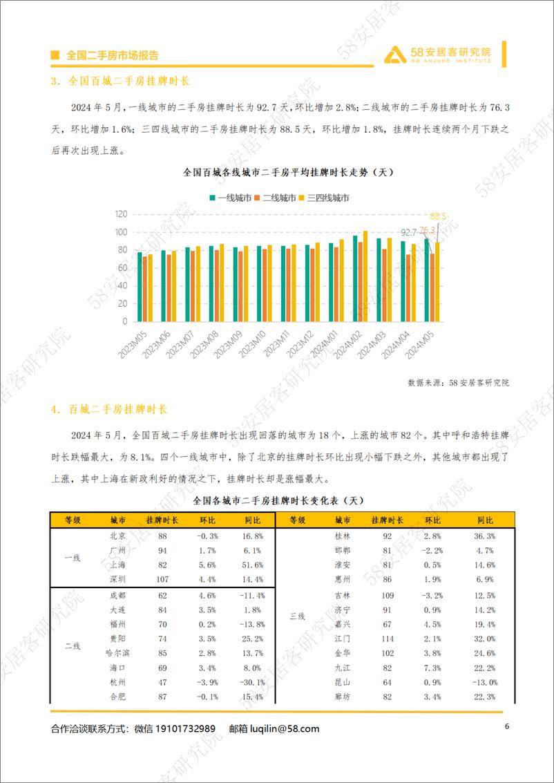 《2024年5月全国二手房市场月报-14页》 - 第6页预览图