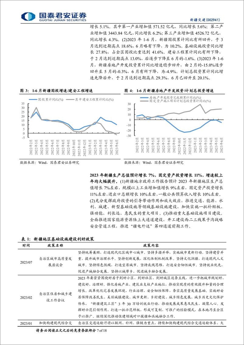 《新疆交建-002941-新疆为一带一路核心区，新疆交建叠加资产注入最受益-20230901-国泰君安-18页》 - 第8页预览图