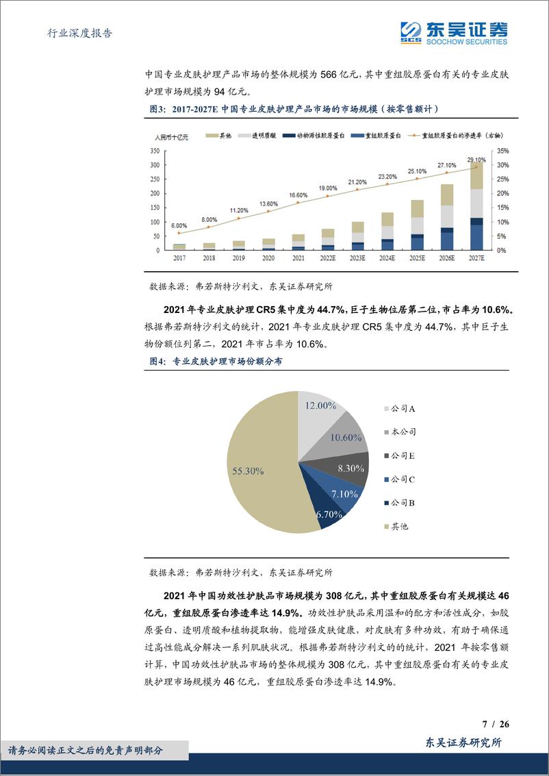 《化妆品行业深度报告：胶原蛋白行业报告，从胶原蛋白护肤龙头巨子生物，看行业长期多重成长性-20220512-东吴证券-26页》 - 第8页预览图