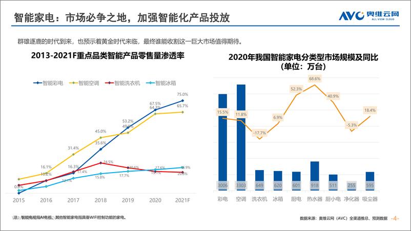 《智能家居行业研究报告》 - 第4页预览图