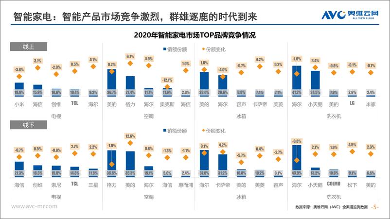 《智能家居行业研究报告》 - 第5页预览图