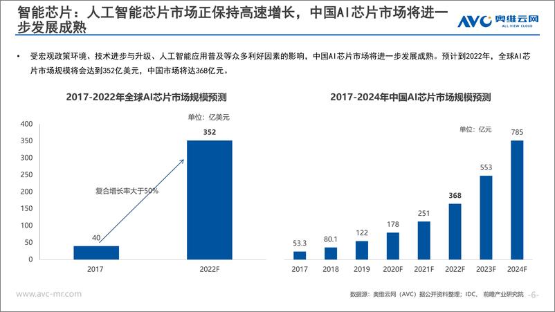 《智能家居行业研究报告》 - 第6页预览图