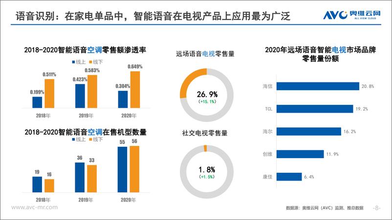 《智能家居行业研究报告》 - 第8页预览图