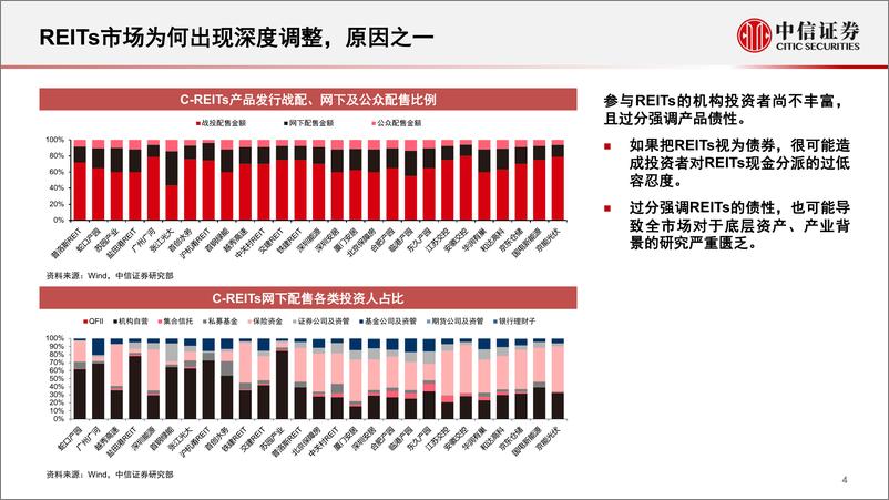 《REITs行业2023年下半年投资策略（产业研究篇）：详解五大业态，把握布局时机-20230620-中信证券-72页》 - 第6页预览图