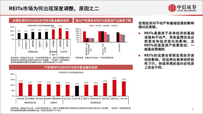 《REITs行业2023年下半年投资策略（产业研究篇）：详解五大业态，把握布局时机-20230620-中信证券-72页》 - 第7页预览图