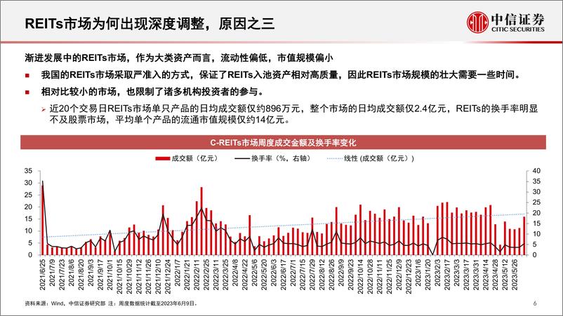 《REITs行业2023年下半年投资策略（产业研究篇）：详解五大业态，把握布局时机-20230620-中信证券-72页》 - 第8页预览图