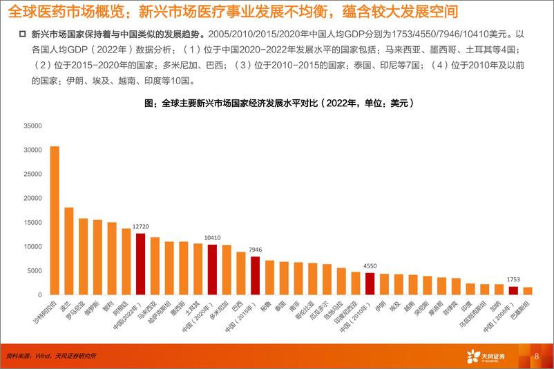 《医药产业出海专题报告（器械方向）：产业持续升级，器械出海已进入收获期》 - 第8页预览图